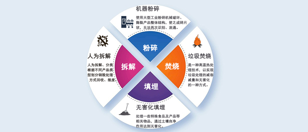 广州源浩产品销毁公司